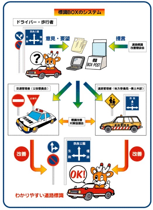 標識BOXのシステム