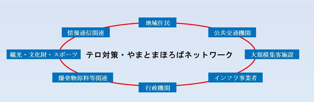 ネットワークの参加団体の説明