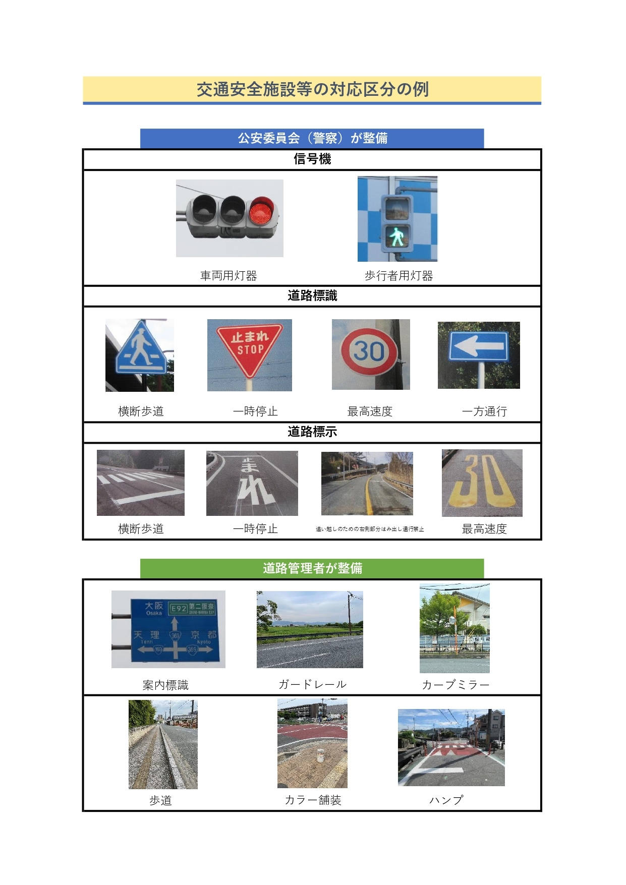 交通安全施設等の対応区分の例