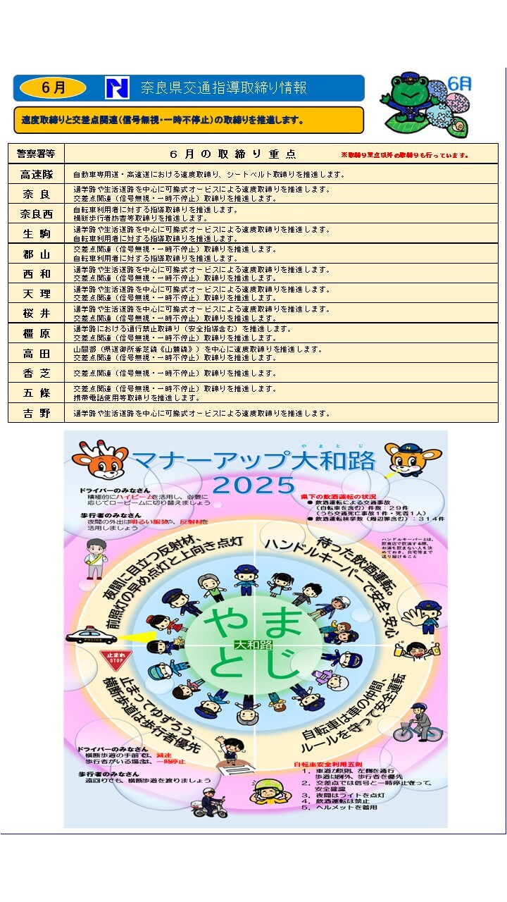 交通指導取り締まり情報