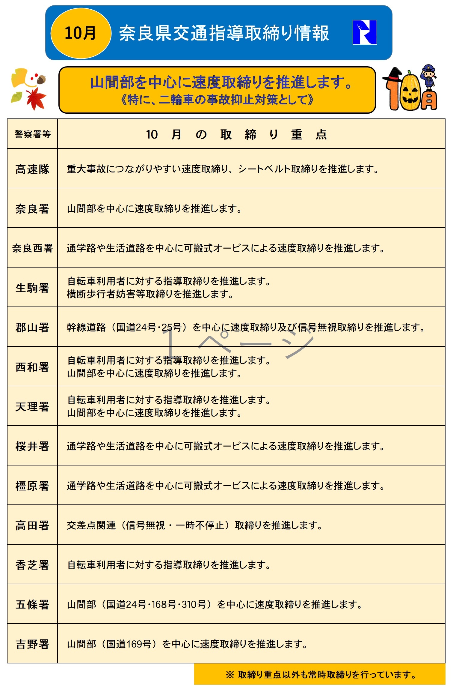 交通指導取り情報