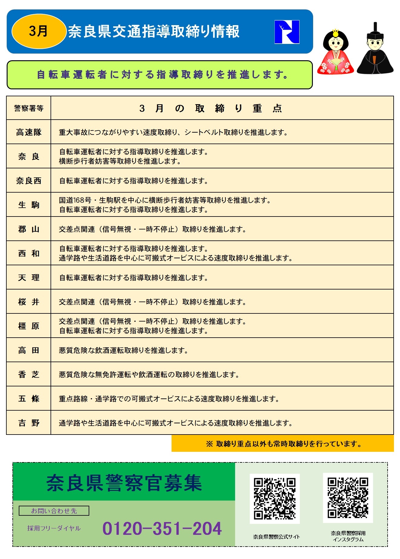 交通指導取り情報