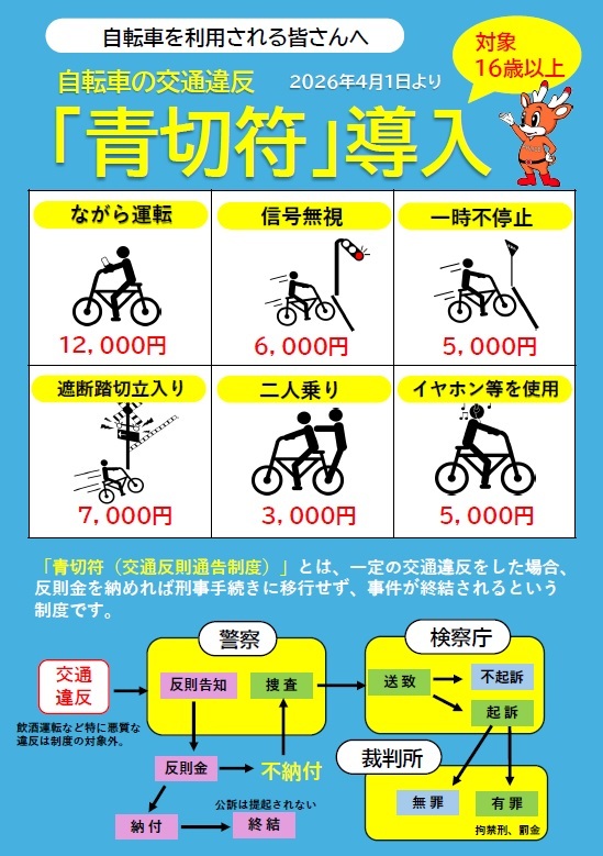 交通事故発生状況