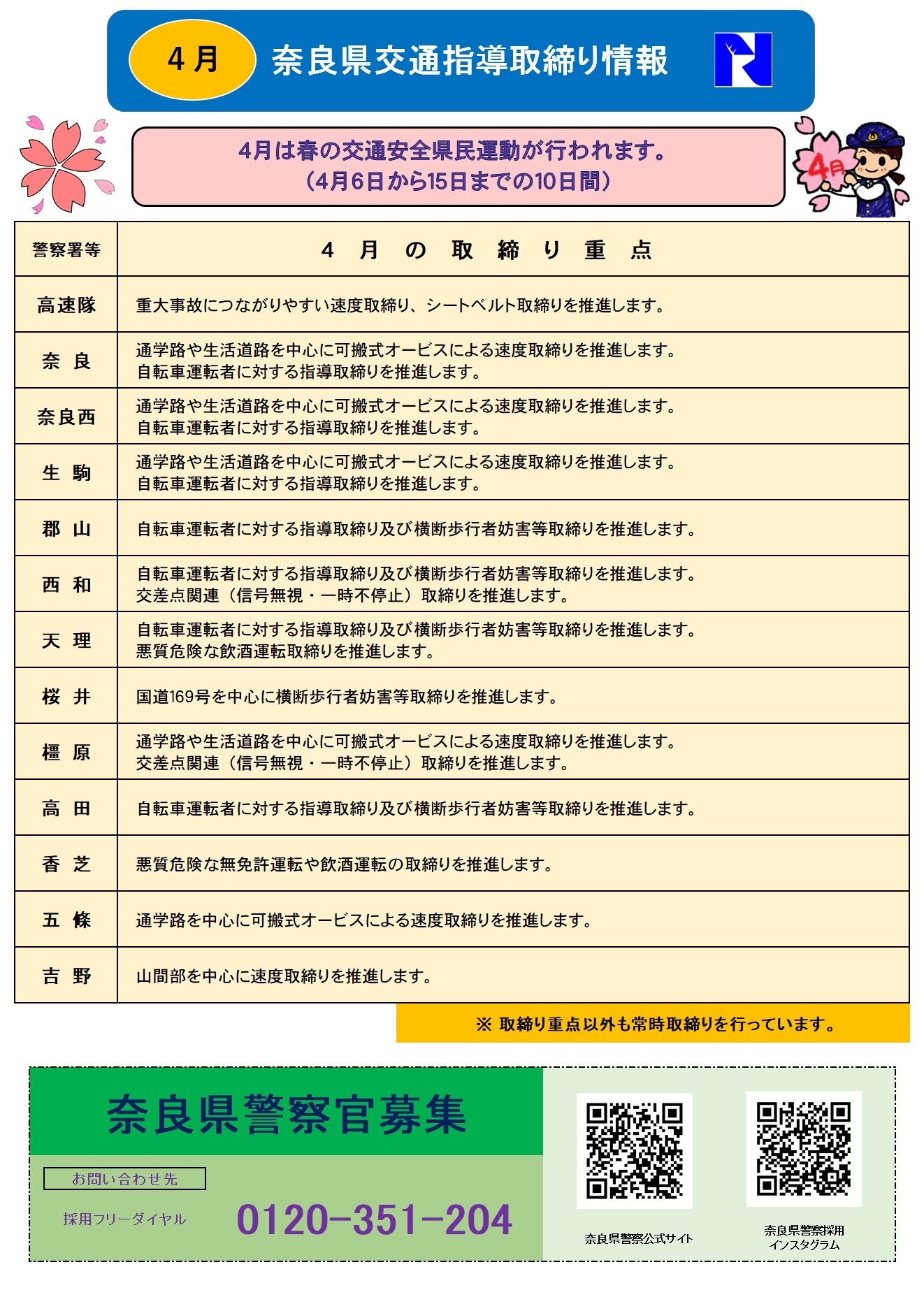 交通指導取り情報