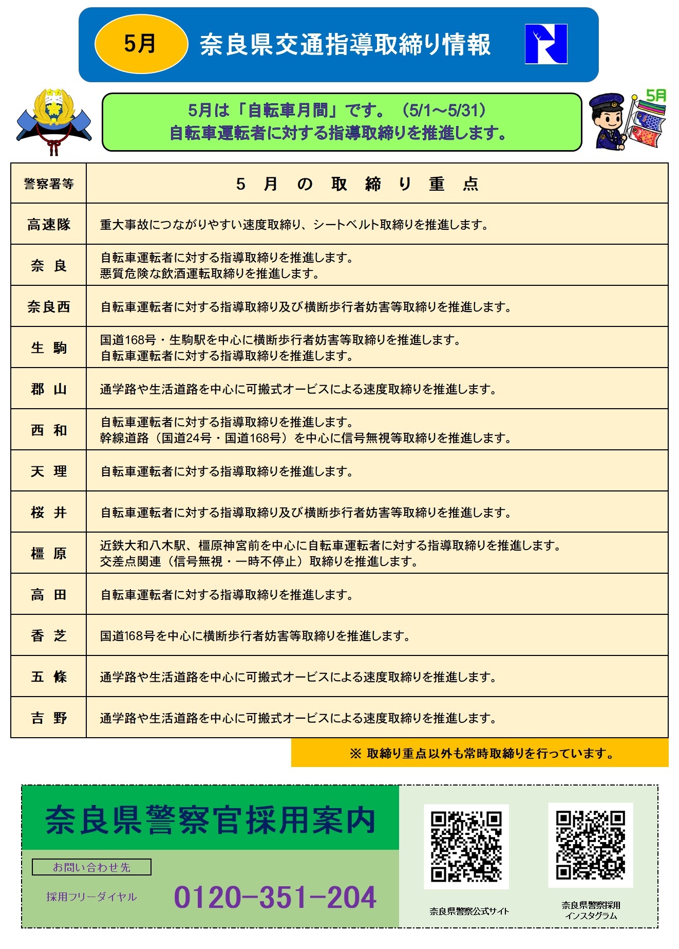 交通指導取り情報