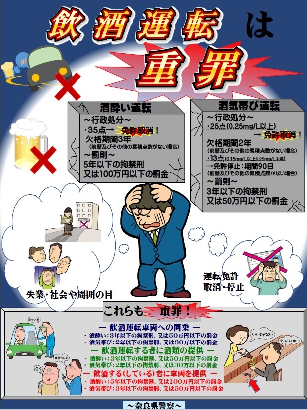 交通事故発生状況