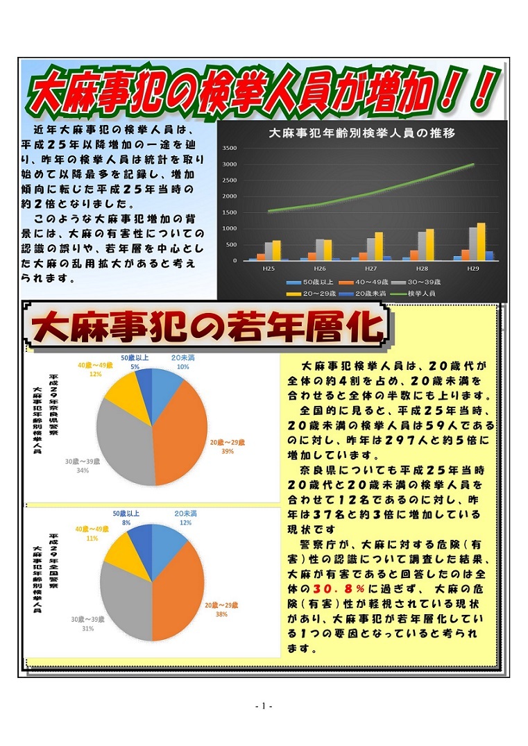 大麻事犯の現状