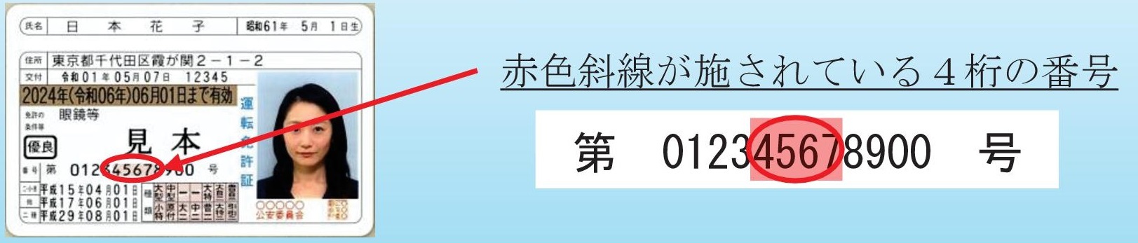暗証番号利用例として表示している免許番号内の赤色斜線が施されている4桁の番号の画像