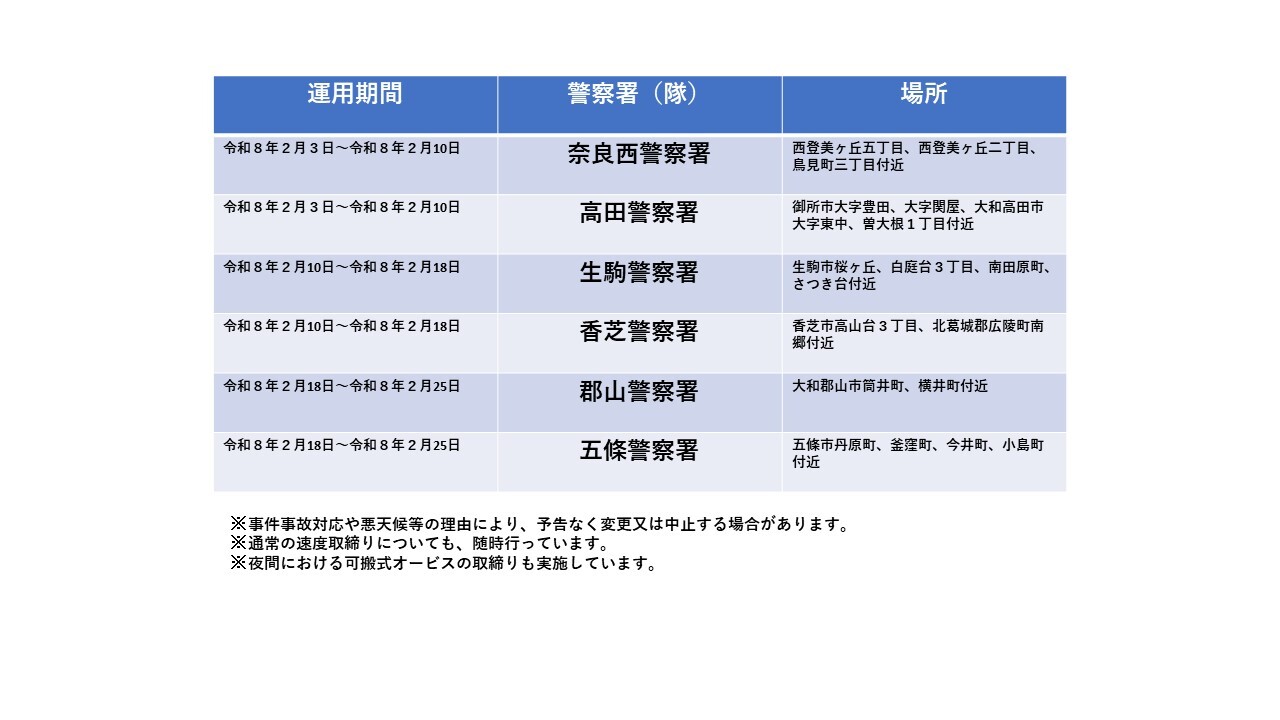 可搬式オービス