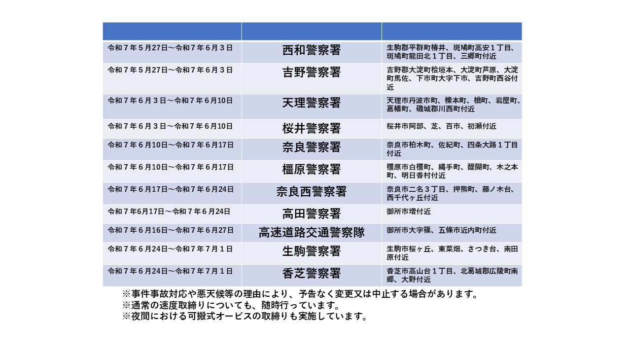 可搬式オービス