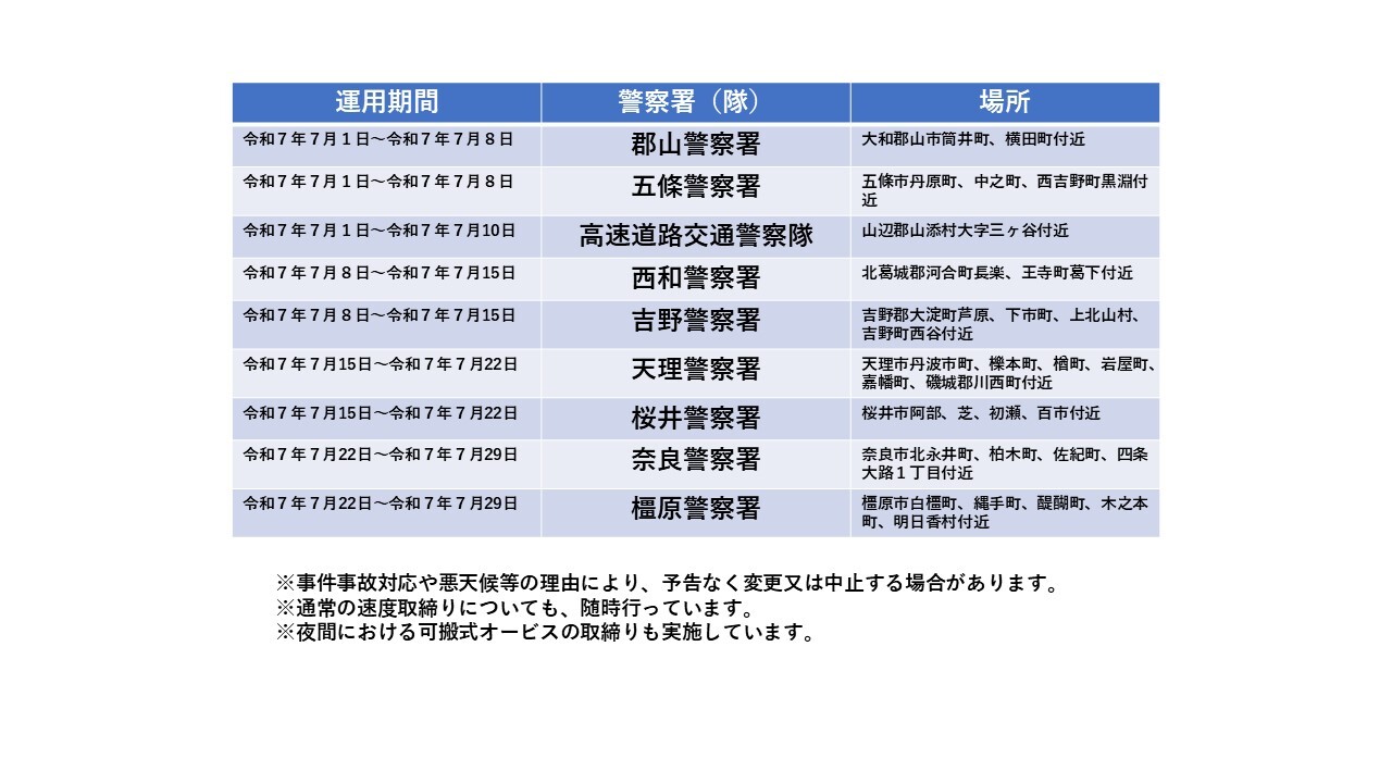可搬式オービス