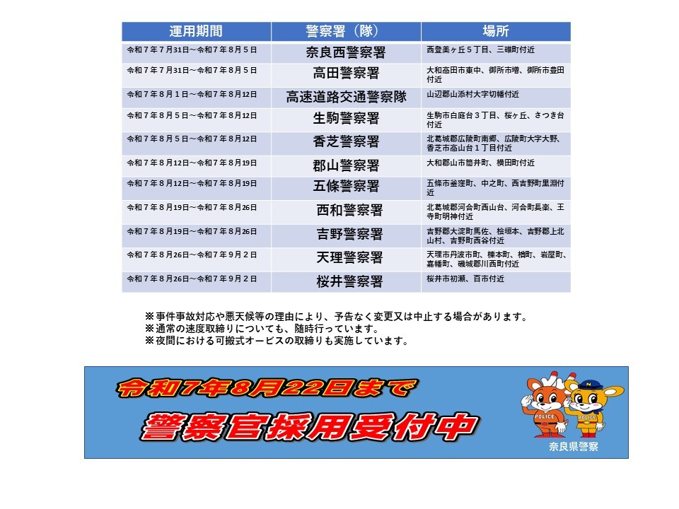 可搬式オービス