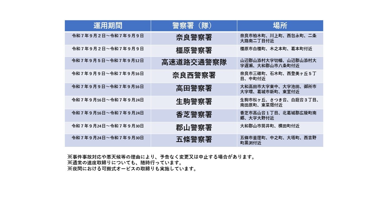 可搬式オービス