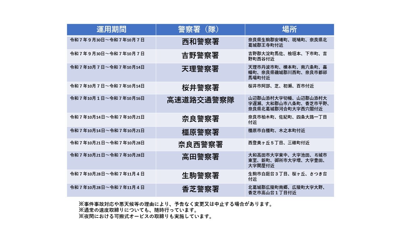 可搬式オービス