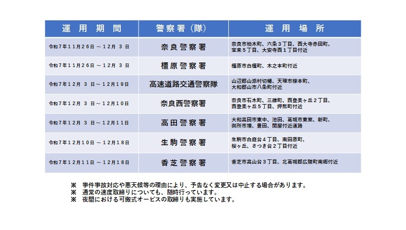 可搬式オービス