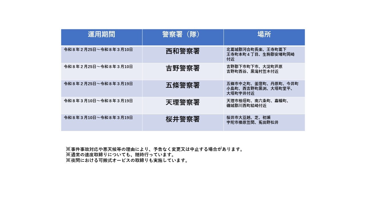 可搬式オービス