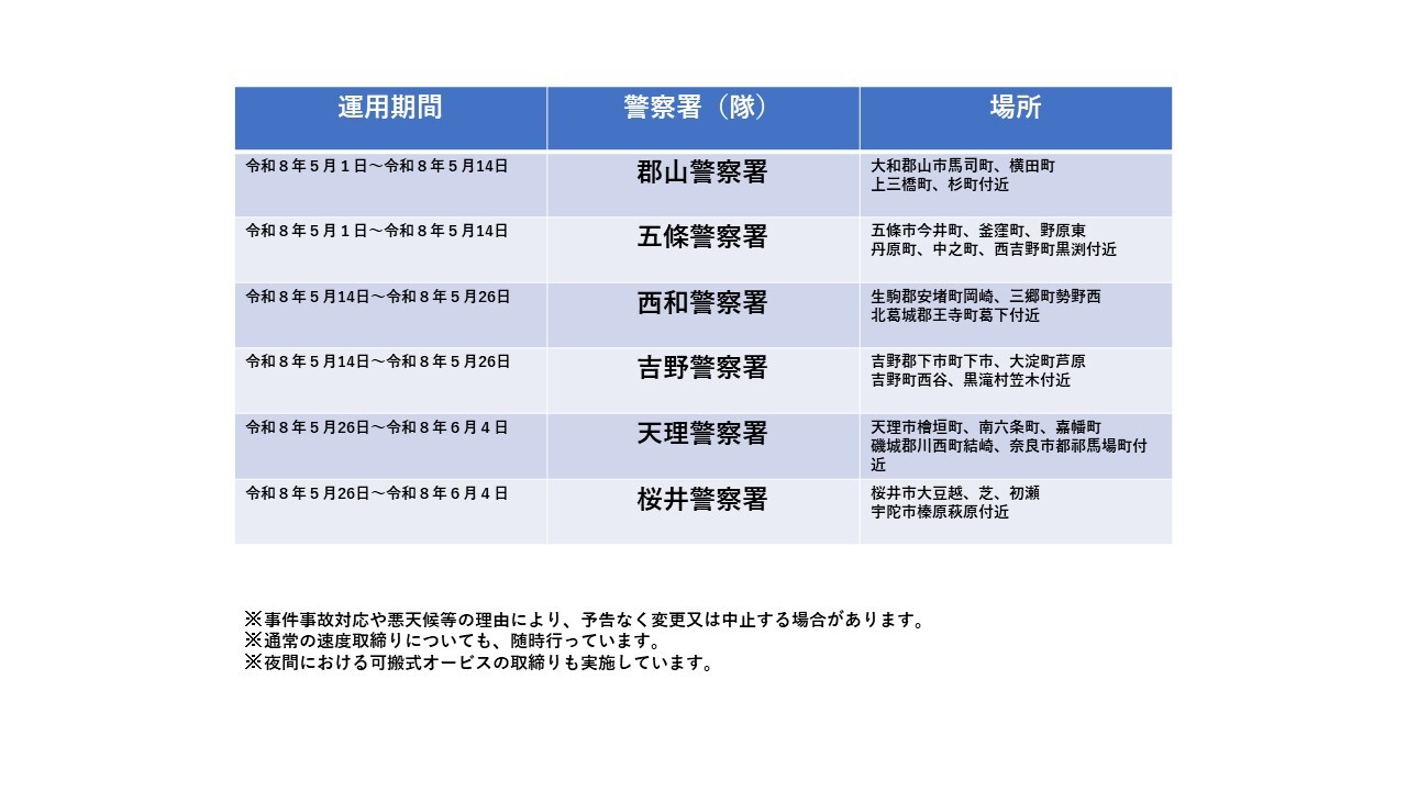 可搬式オービス