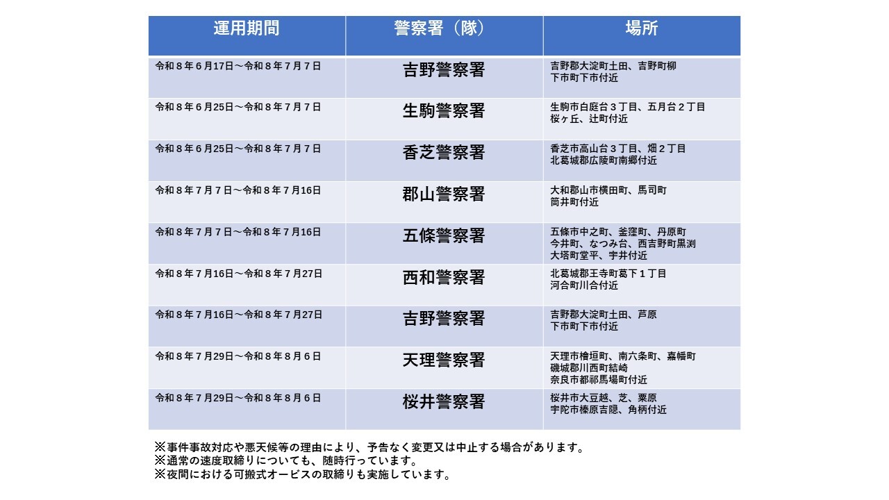 可搬式オービス