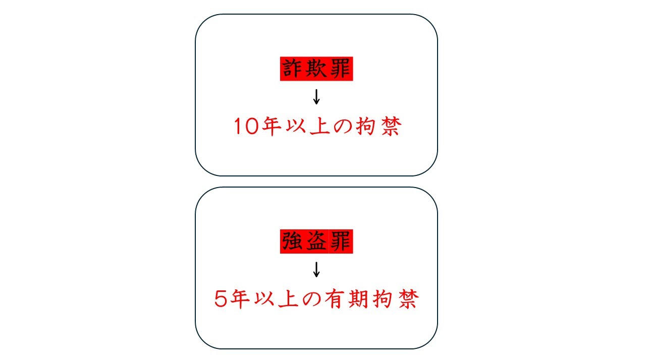 刑罰