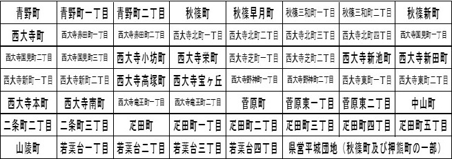 奈良警察署の管轄となる地域の表
