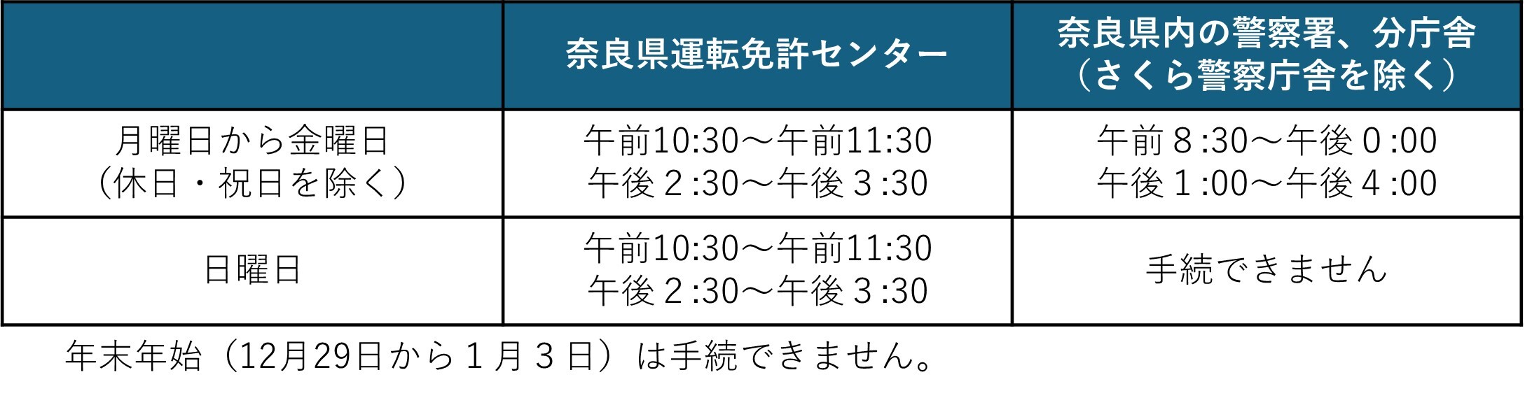 運転経歴証明書の受付時間