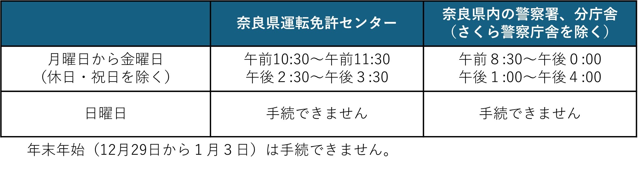 運転経歴証明書を再交付する場合の受付時間