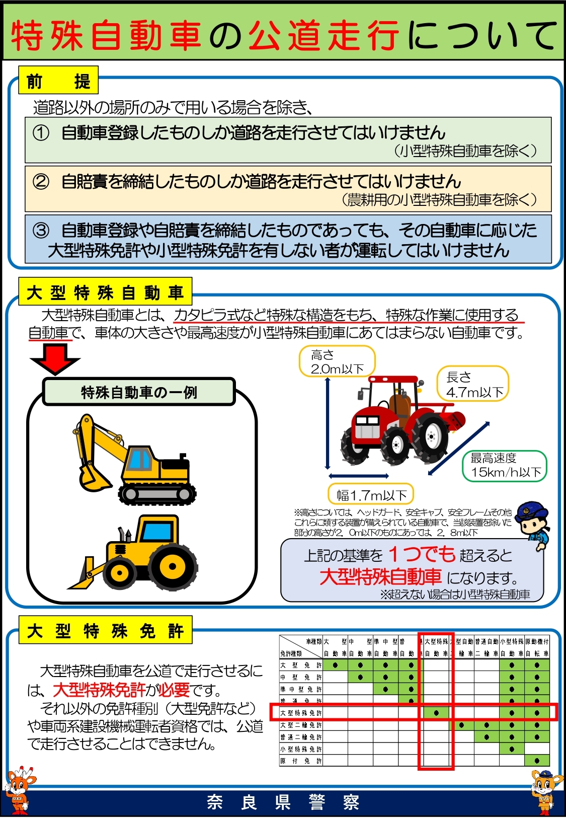 特殊自動車の公道走行について
