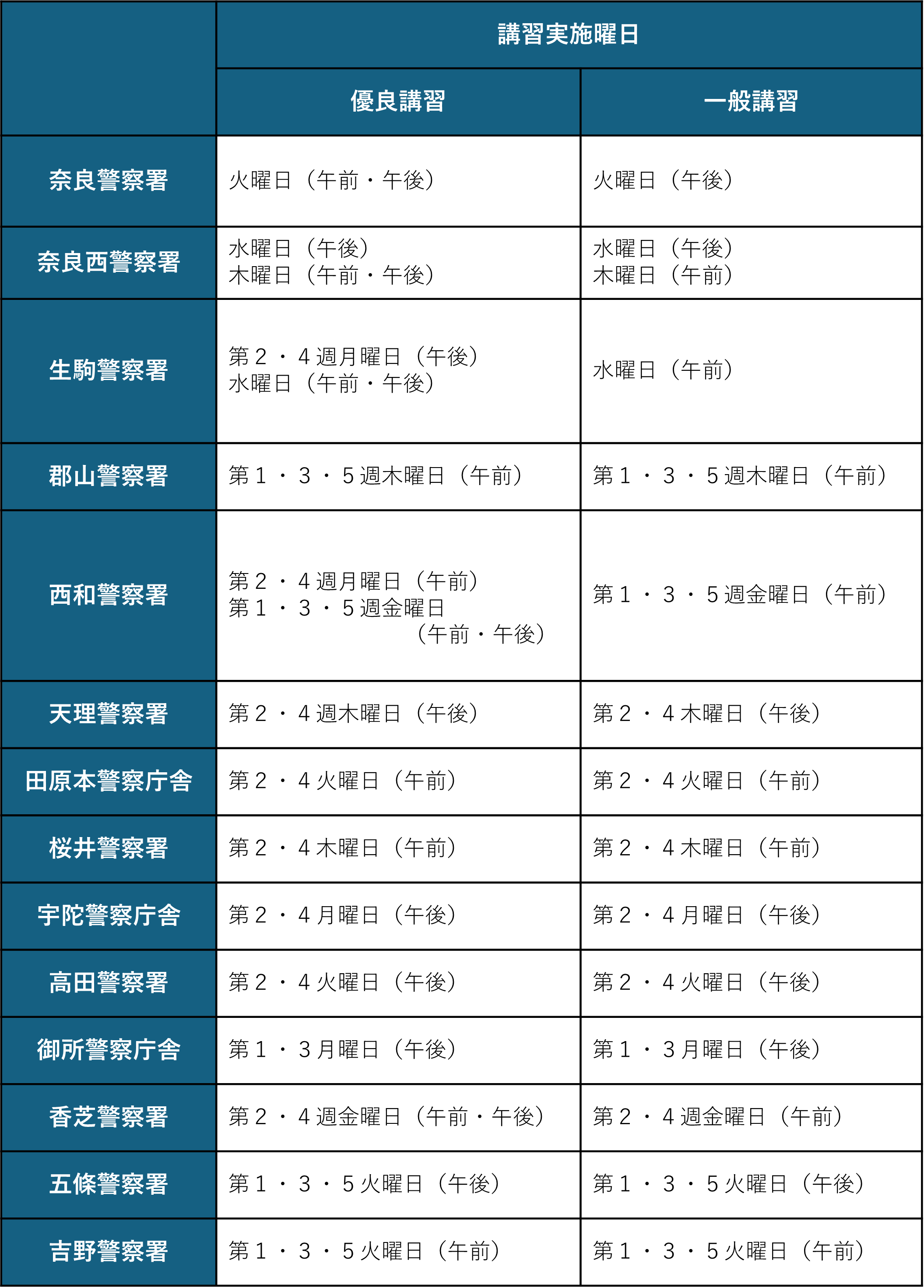 警察署更新時講習実施曜日