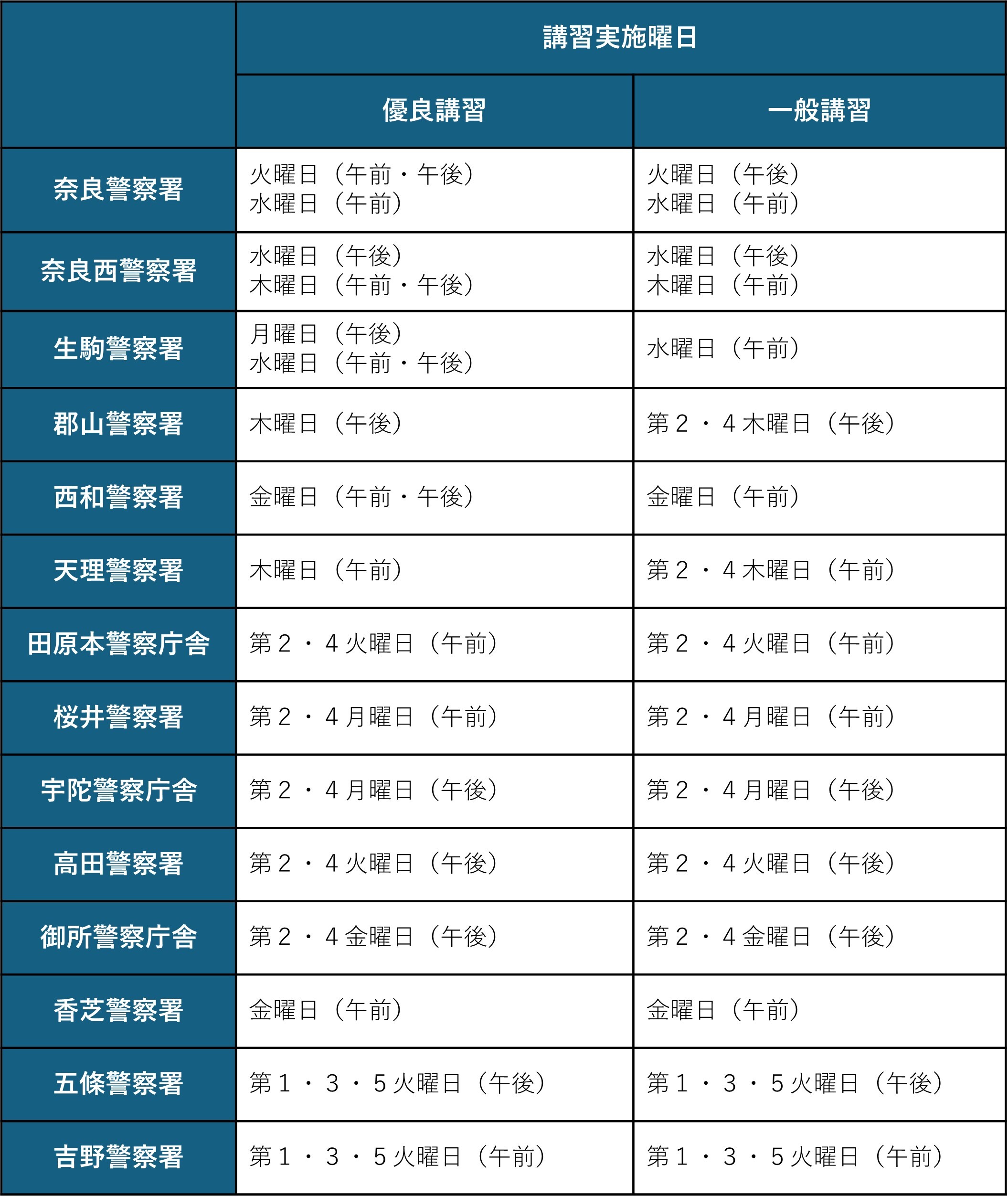 警察署更新時講習実施曜日