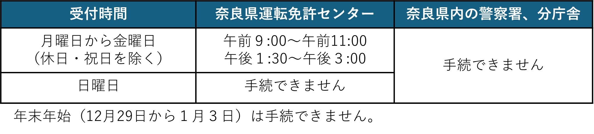 保有状況変更の受付時間の表