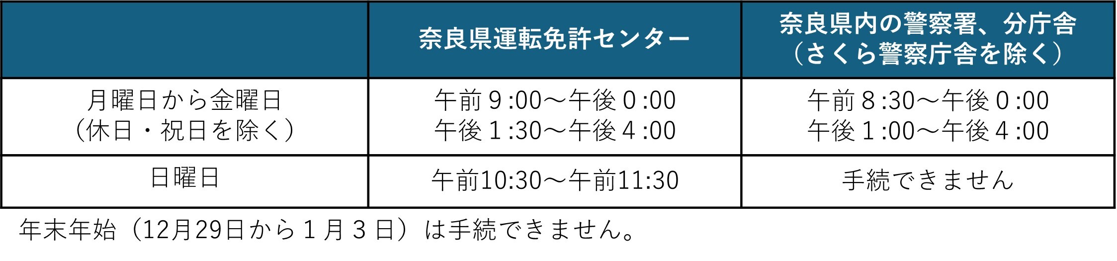 記載事項変更の受付時間の表