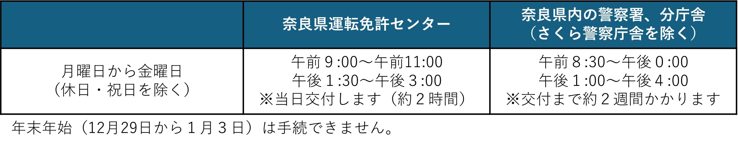 運転免許証再交付の受付時間