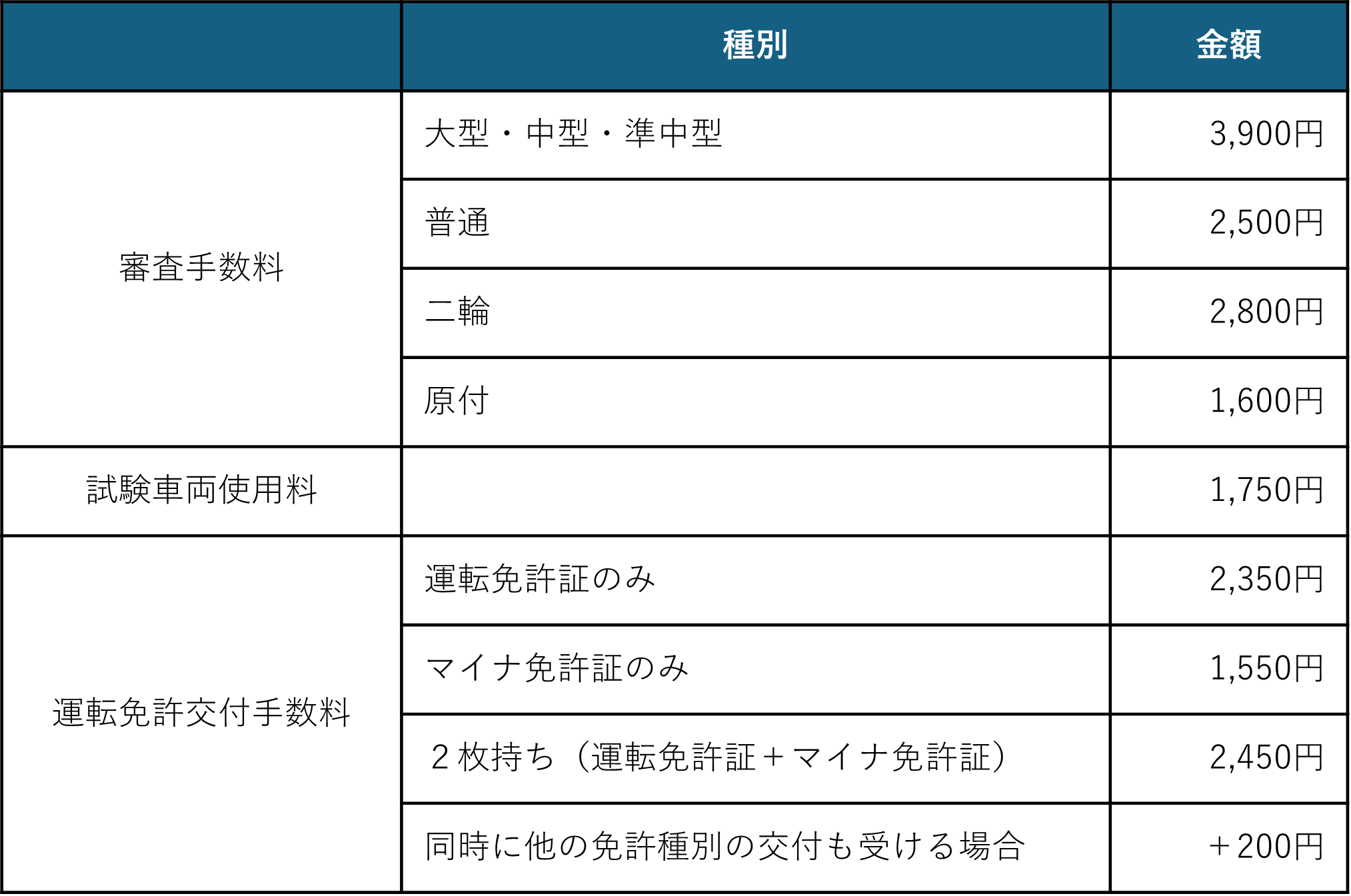 手数料の表