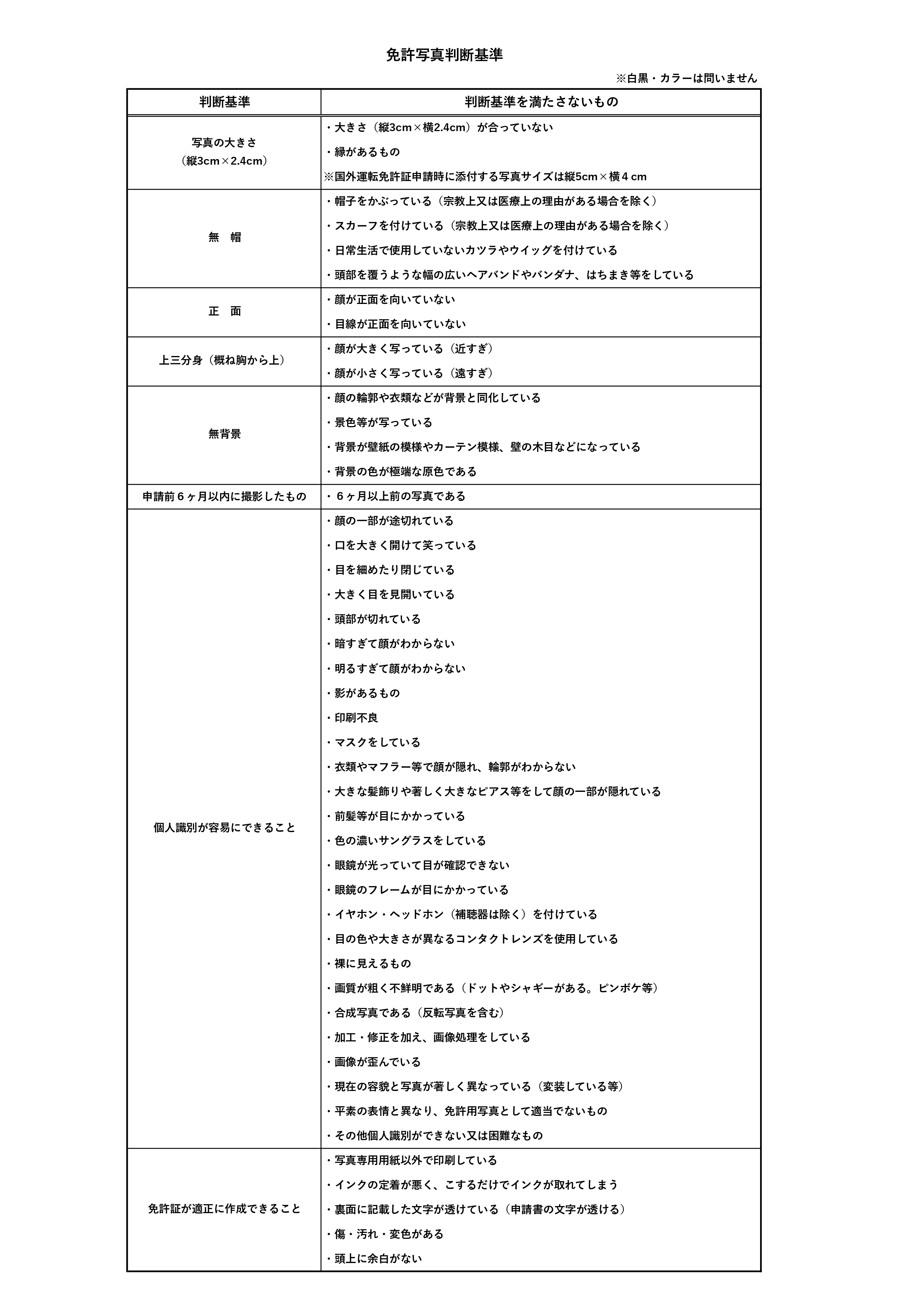 免許写真判断基準