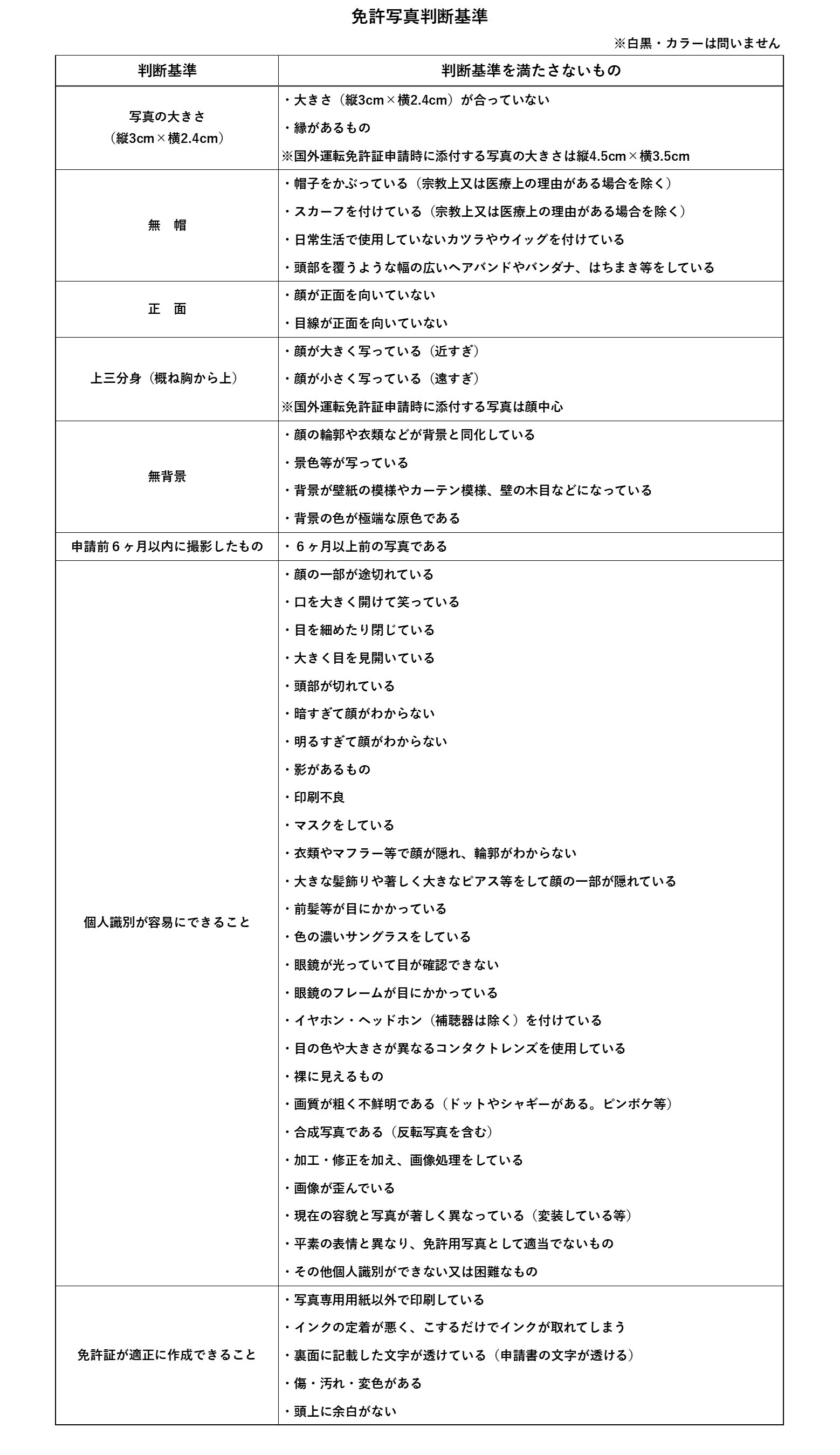 免許写真判断基準