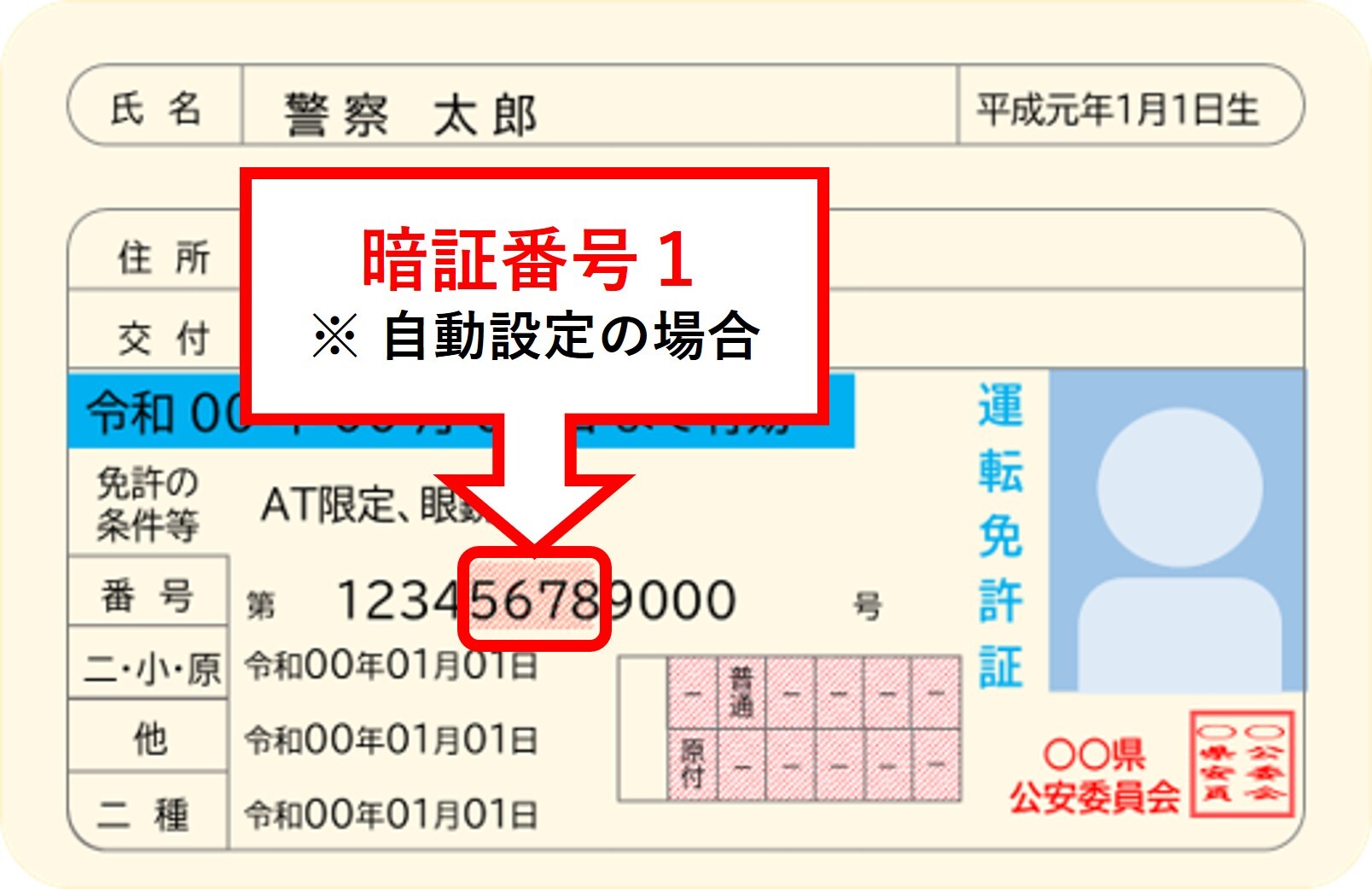 運転免許証の暗証番号1の場所を示している画像