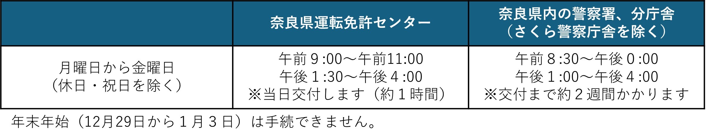 国外運転免許証の申請受付時間の表