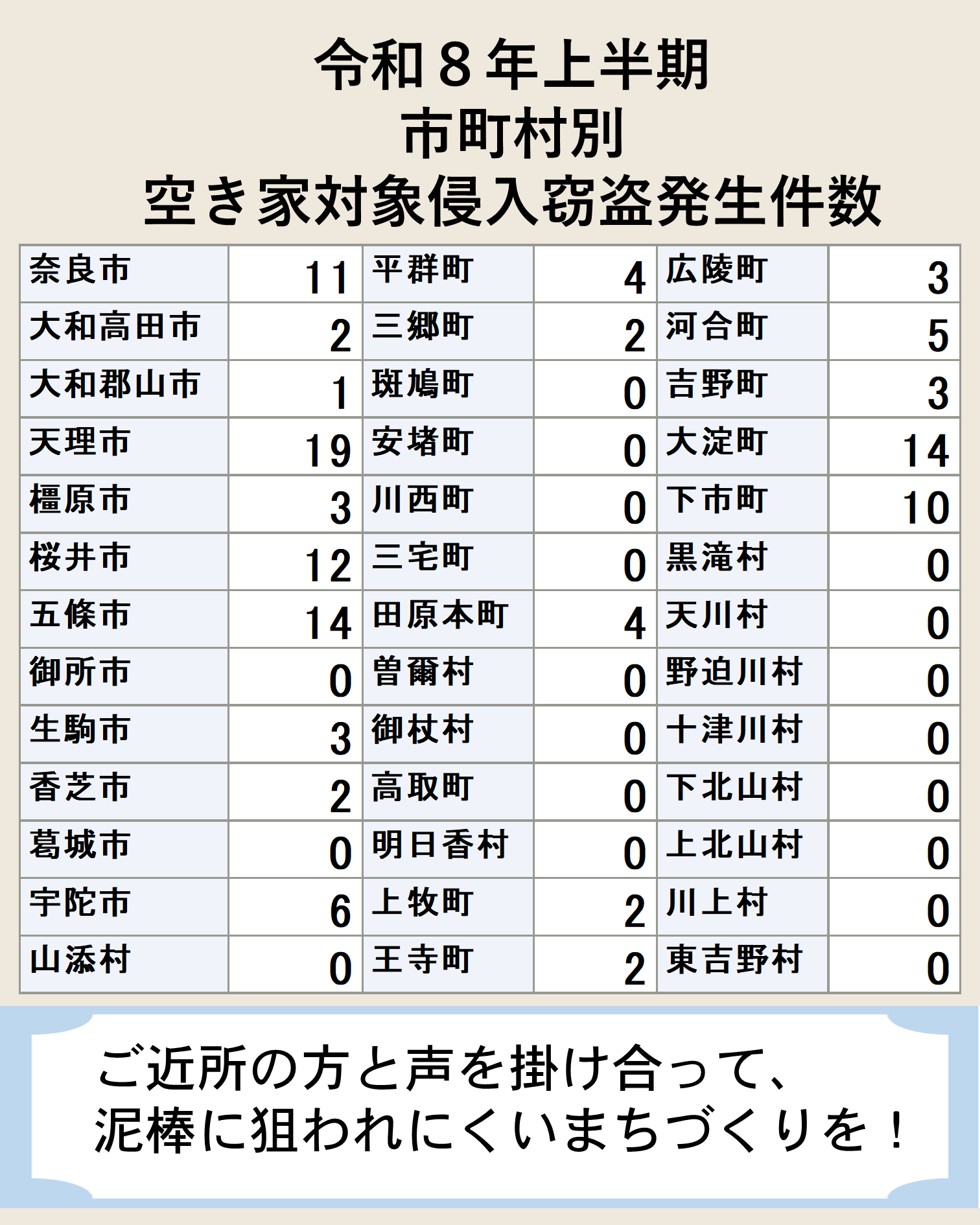 市町村別空き家対象侵入窃盗発生件数