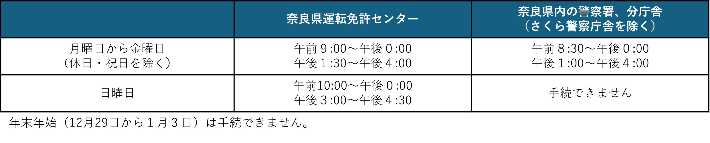 署名用電子証明書の提出受付時間の表