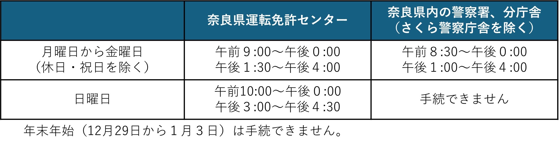 署名用電子証明書提出の受付時間の表