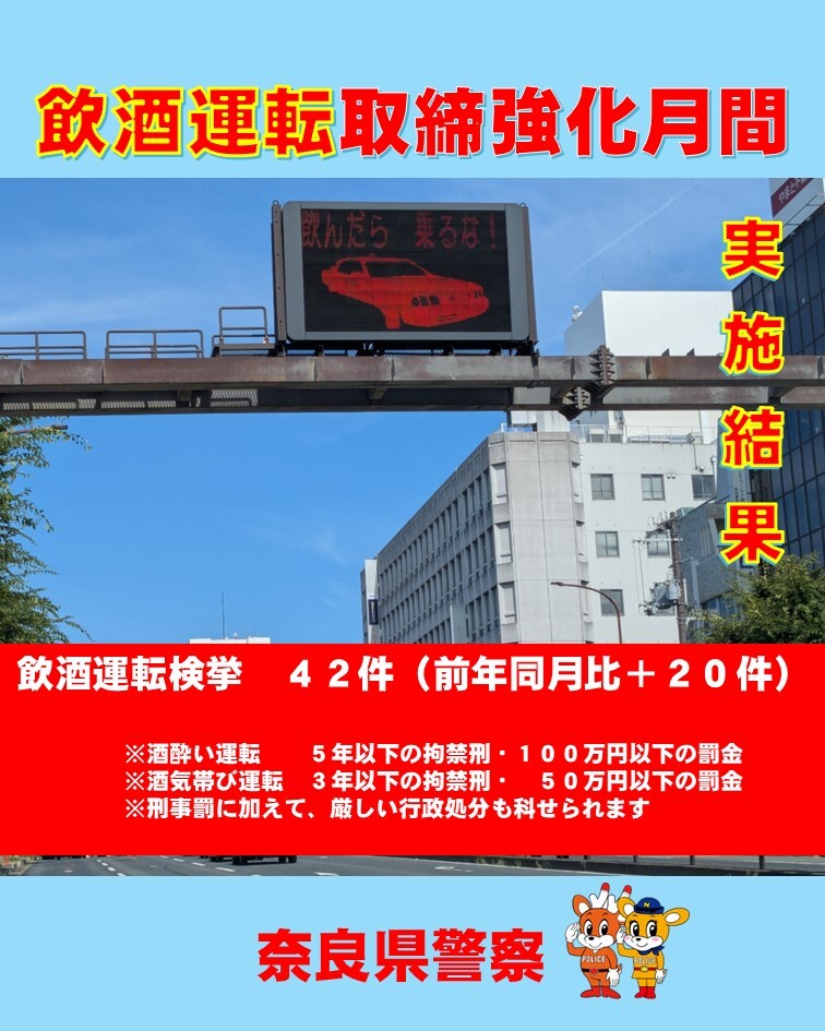 飲酒運転取締検挙件数
