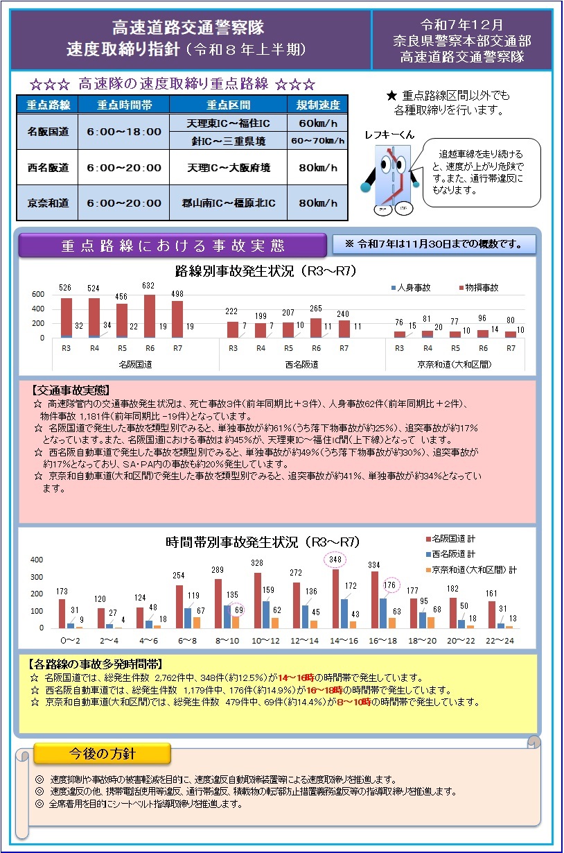 速度取締り指針　高速道路交通警察隊