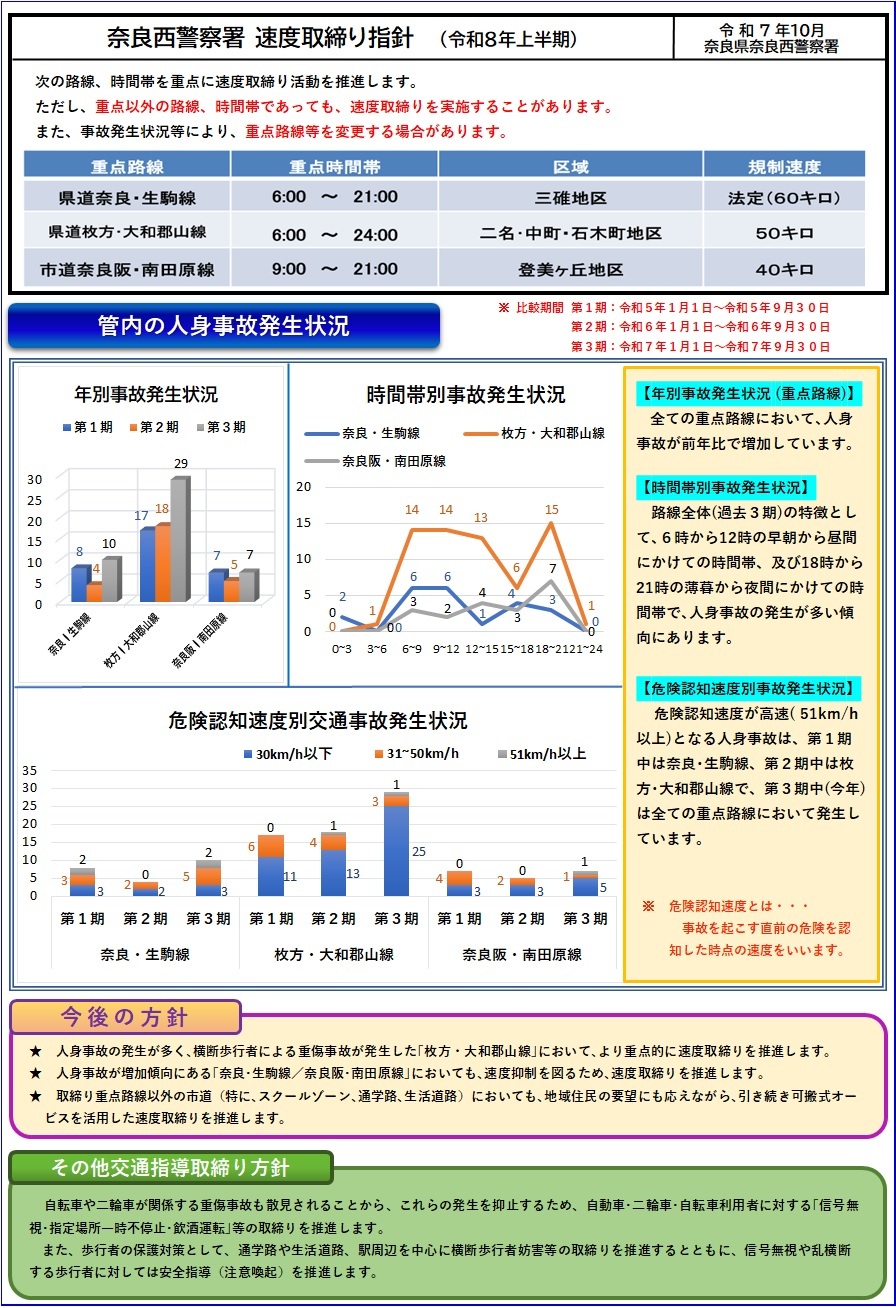 速度取締り指針　奈良西警察署