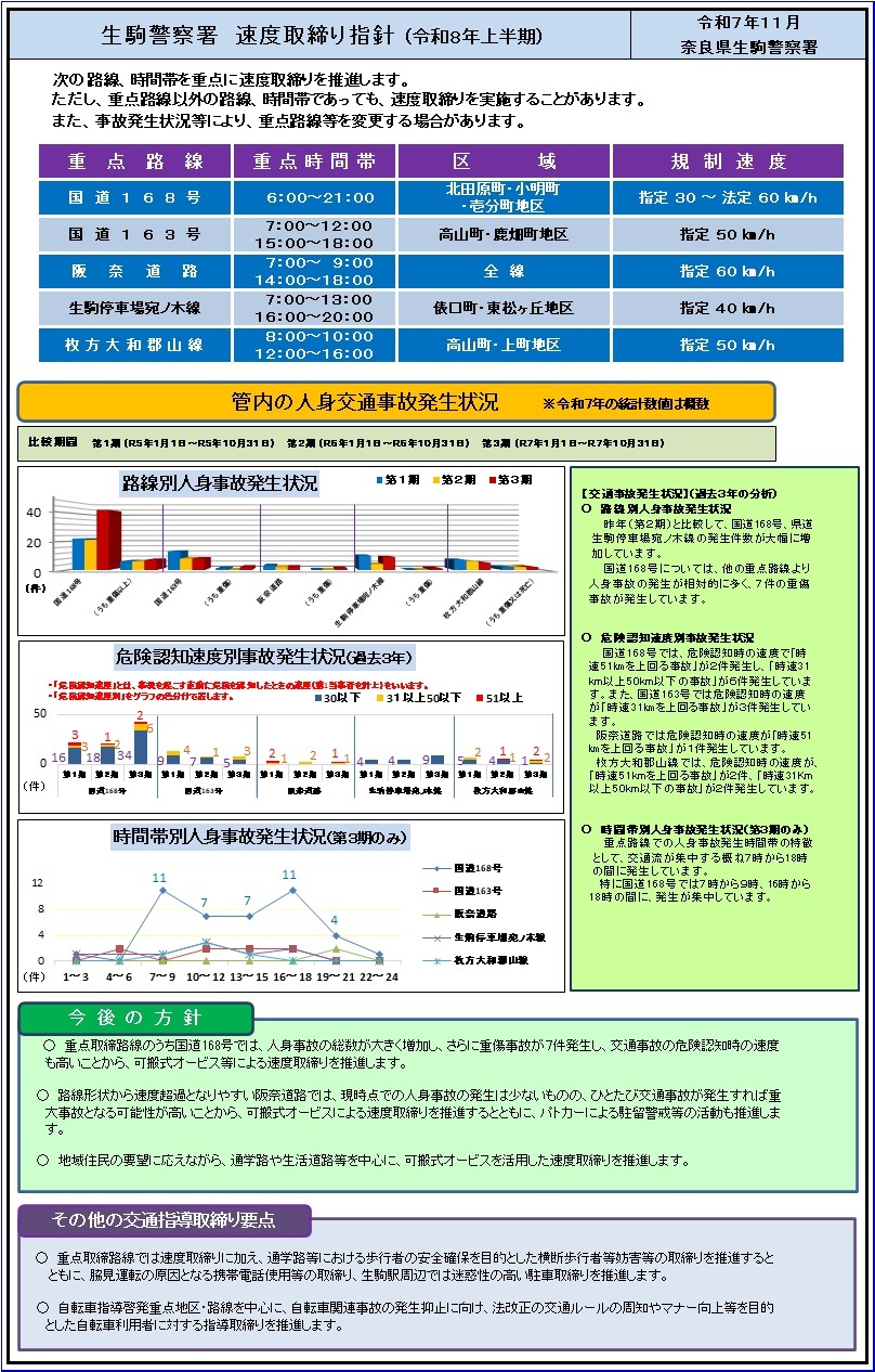 速度取締り指針　生駒署