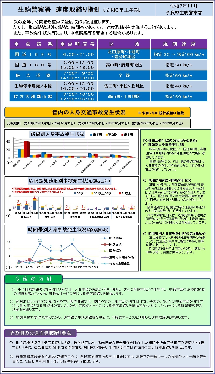 速度取締り指針　生駒警察署