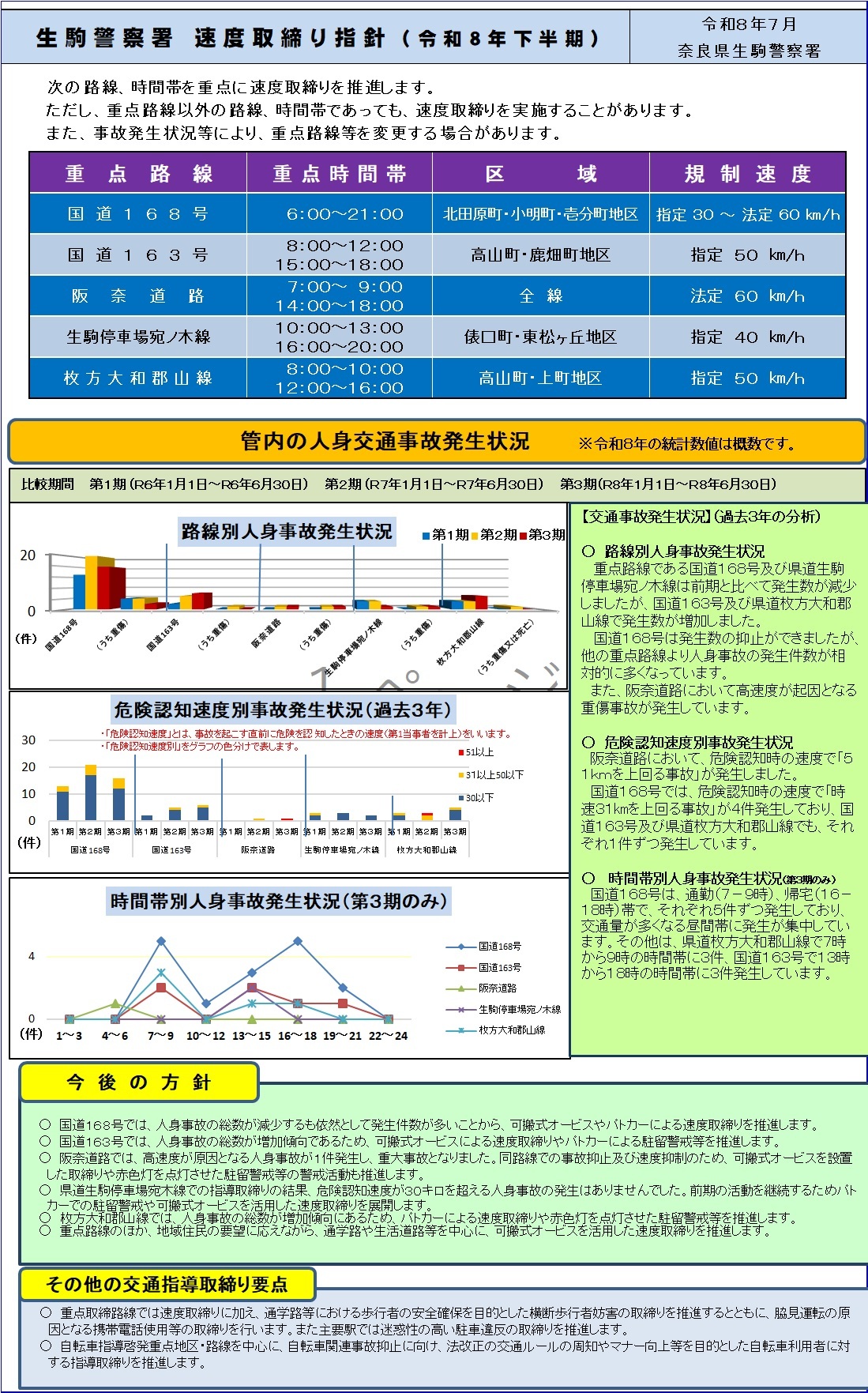 速度取締り指針　生駒警察署