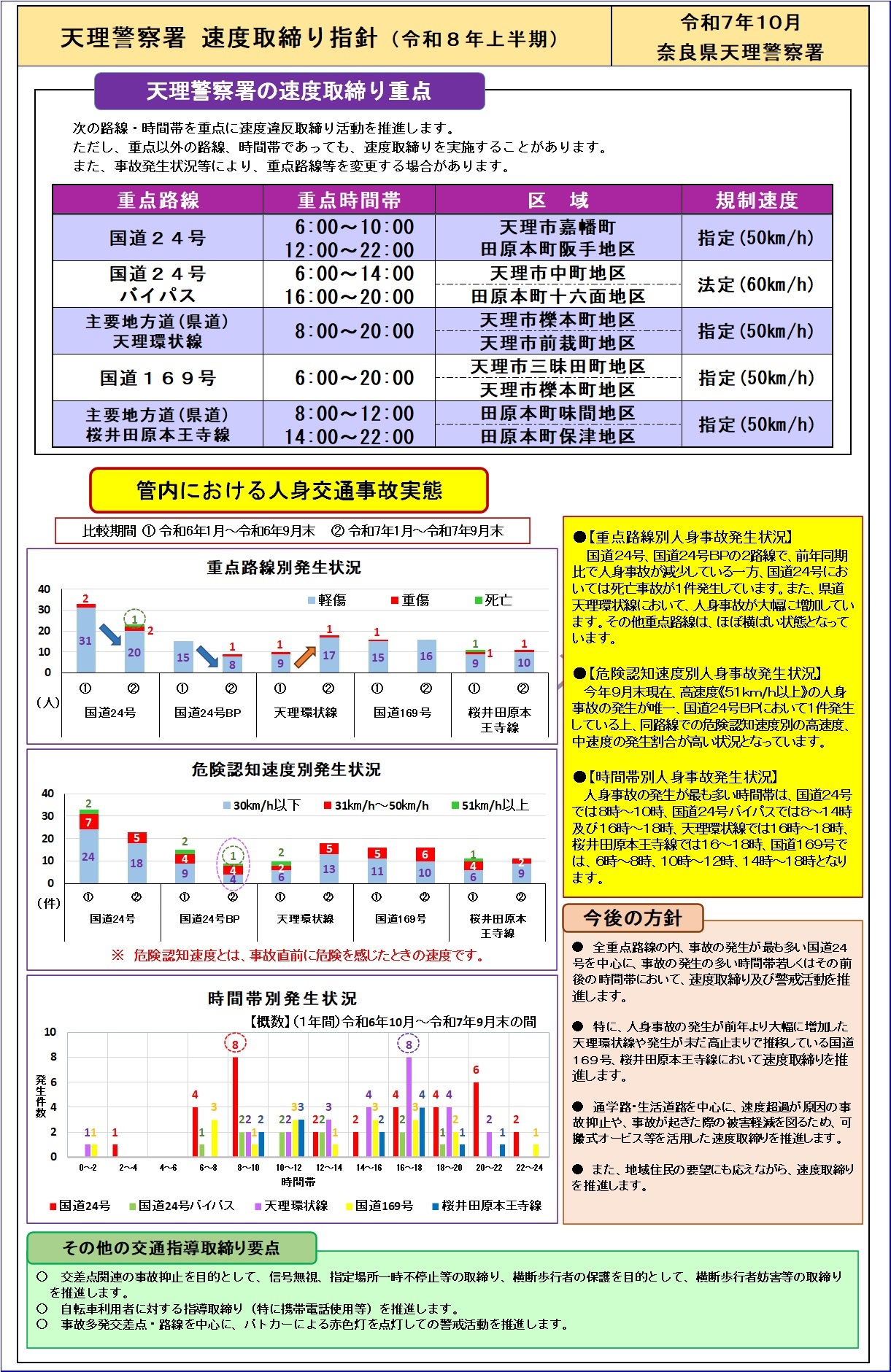 速度取締り指針　天理警察署