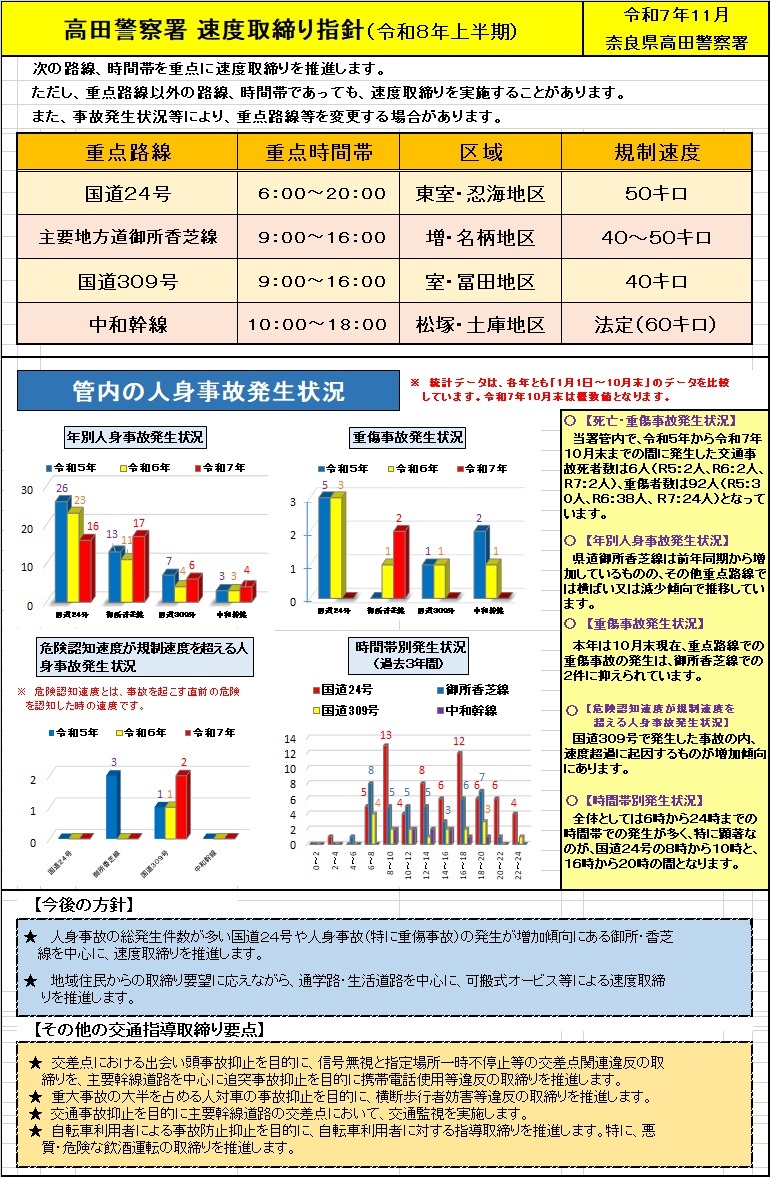 速度取締り指針　高田署