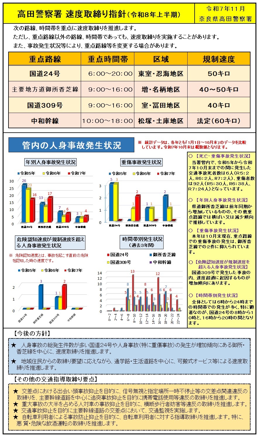 速度取締り指針　高田警察署