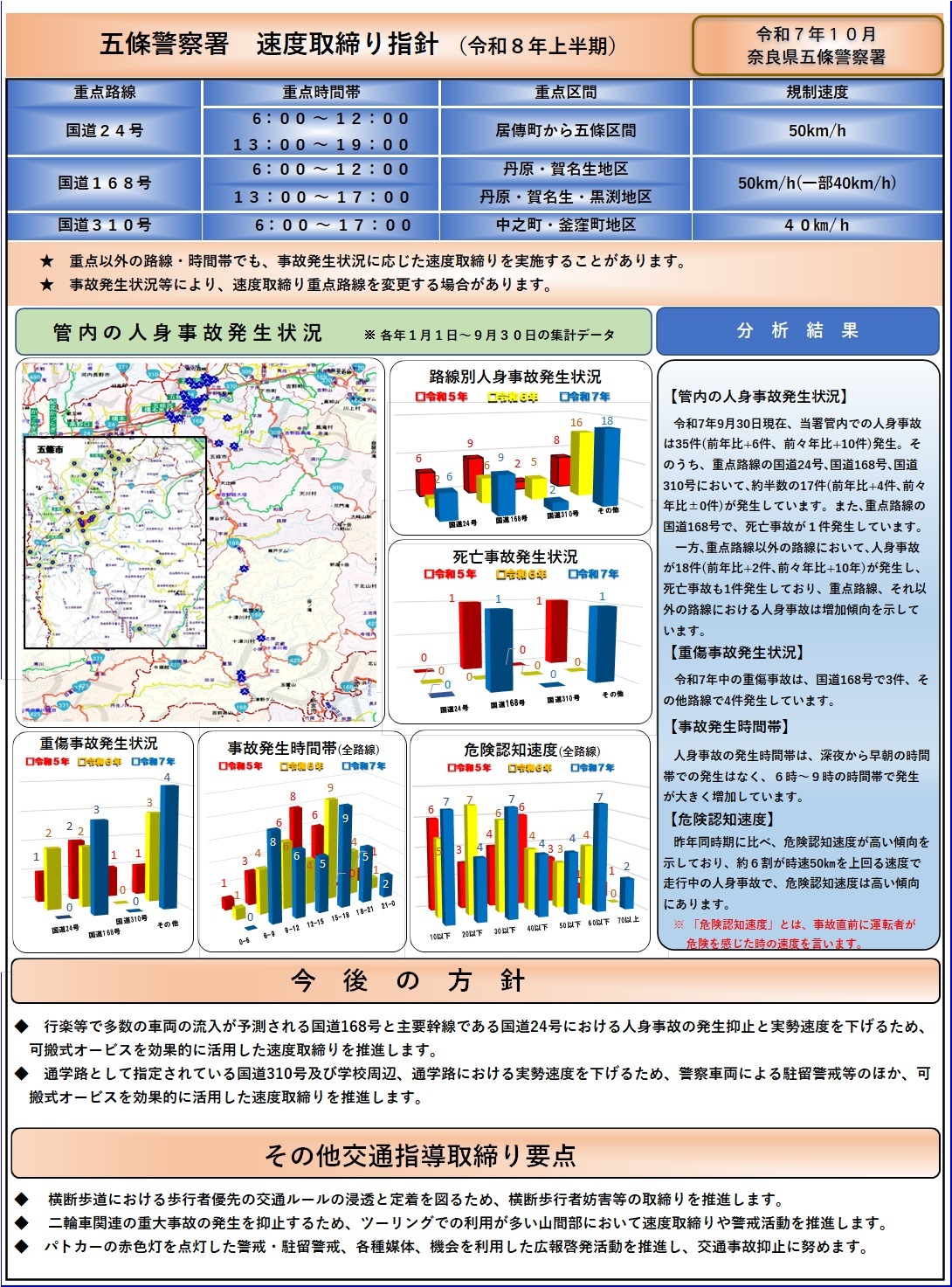 速度取締り指針　五條警察署